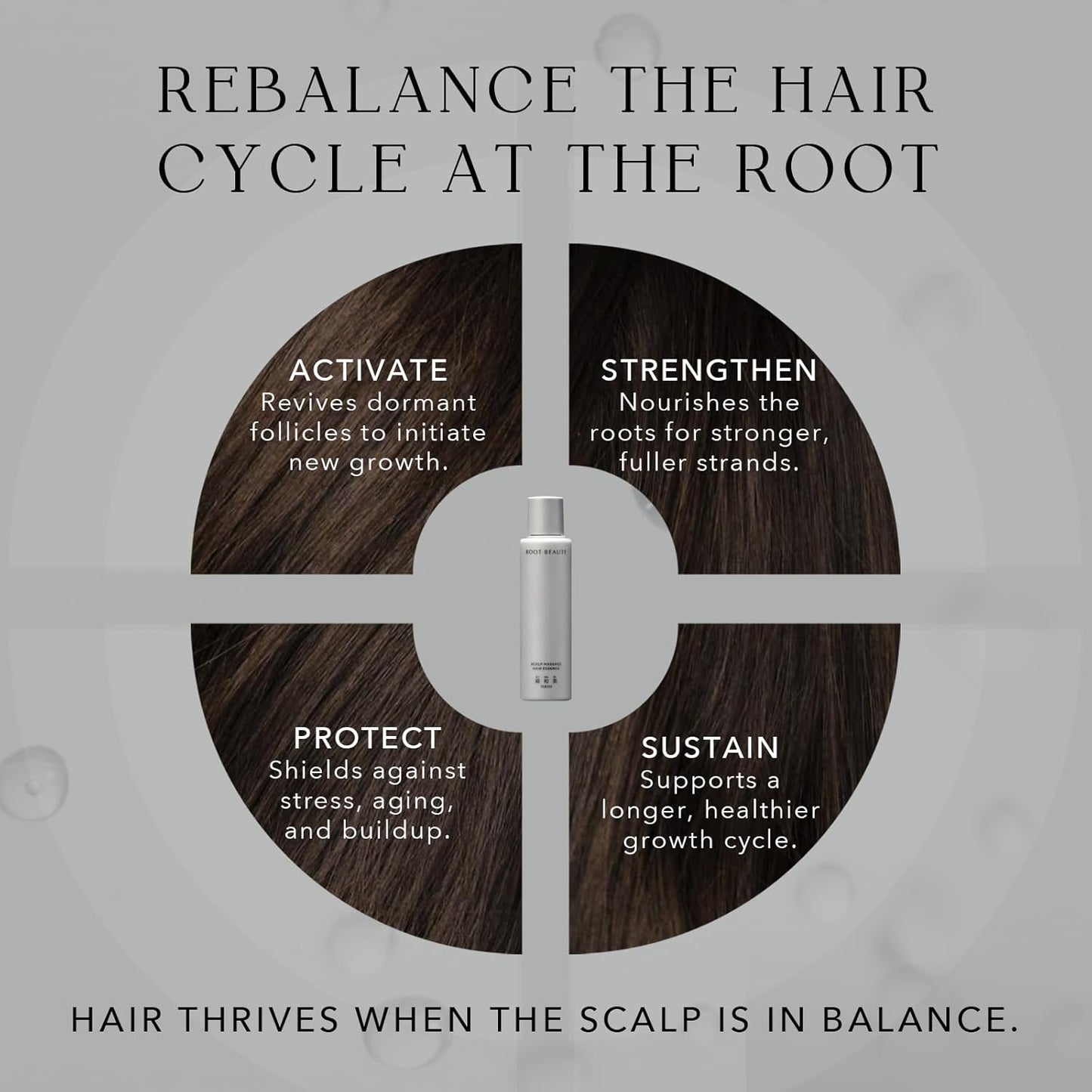 Kiwabi Root Beauté Regrowth Hair Serum – Lightweight Hair Growth Serum for Men and Women – Help Prevent Hair Loss for Thicker, Stronger Strands – Fragrance-Free & Fast-Absorbing (2.1 fl oz)