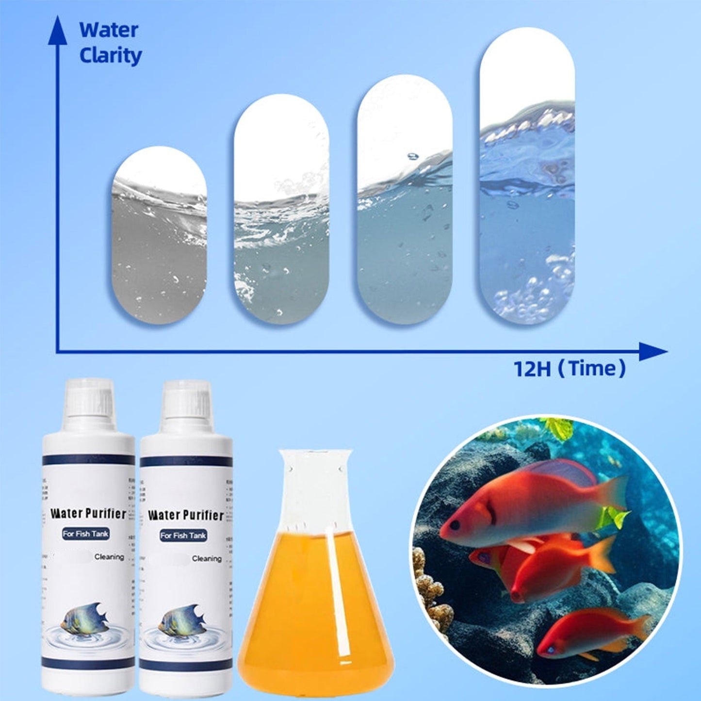 Hxlazmoo Natural Formula Fish Tank Water Purifier 150ml – Safe for Fish & Plants, Long-Lasting Water Clarifier with Measuring Cap, Balances pH & Reduces Weekly Maintenance
