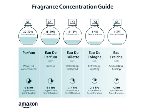 Derek Lam 10 Crosby - A Hold On Me - 8 Oz Fragrance Mist - A Bright, Exotic Scent For Women - Perfume Spray With Crisp Pimento Berry And Sweet Tiger Lily, (I0094214)