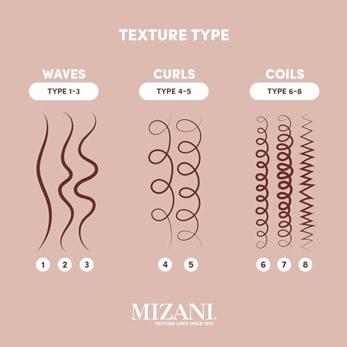 Mizani Wonder Crown Scalp Cleanser - Helps Stimulate Hair Growth, Removes Buildup and Oil With Tea Tree and Peppermint Oil, For Dry & Itchy Scalps