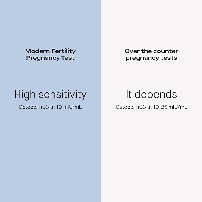 Modern Fertility Ovulation & Pregnancy Test Bundle, Identify Fertile Days, Predict Ovulation, and Detect Pregnancy Early, FSA HSA Approved, 20 Strips & 4 Tests