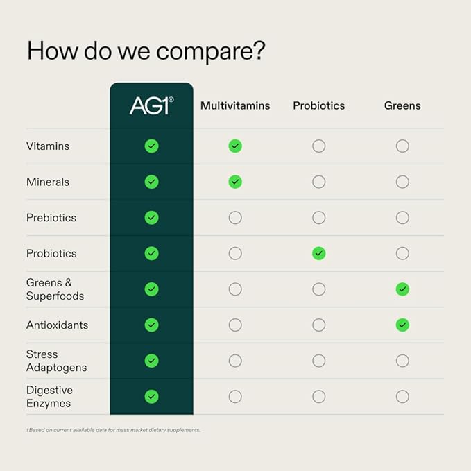 AG1 Greens Powder Supplement | Improve Gut Health | Multivitamin, Probiotic, Gluten Free, Vegan and Keto Friendly | Shaker & Scoop Included | 75 Vitamins (Athletic Greens)