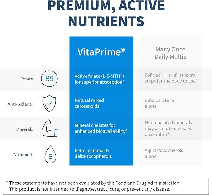Klaire Labs SFI Health VitaPrime - Iron Free Multivitamin for Women & Men - Promote Immune Function & Support Nutritional Gaps - Two-Per-Day Multivitamin with Methyl Folate & B12 (120 Capsules)