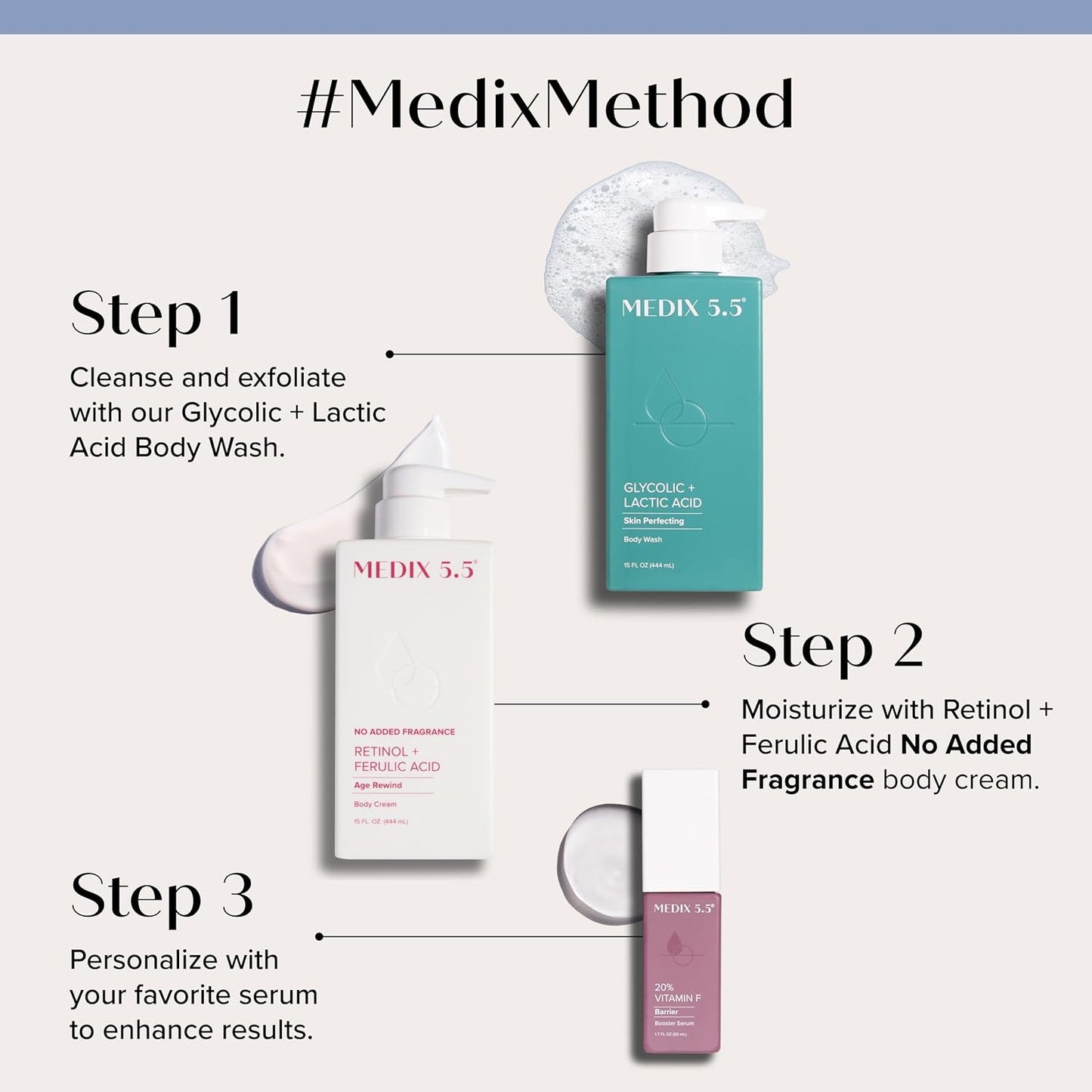 MEDIX Exfoliating Glycolic Acid Body Wash & Face Wash + Fragrance Free Retinol Body Lotion Skin Care Set | Crepey Skin Care Treatment | Lactic Acid Foaming Wash For KP Bumps, Keratosis Pilaris & Acne