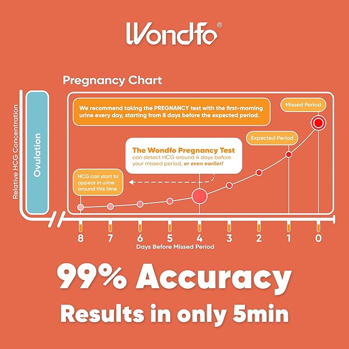 Pregnancy Test Strips and Ovulation Test Strips Combo Pack- Ovulation Predictor Tests and Pregnancy Tests -Reliable Home Testing for Family Planning