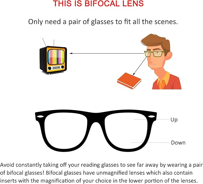 YEIN Bifocal Reading Glasses with Blue Light Blocking Lenses, Bifocal Reader for Women and Men, Vintage Square frame with Spring Hinge (+0.75/+3.50 magnification)
