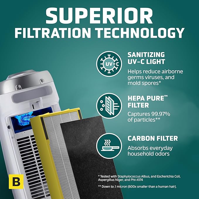 GermGuardian Air Purifier for Home with HEPA Pure Filter, for Wildfire Smoke, Pet Dander, Pollen, Odors, Large Rooms Up To 743 Sq. Ft., Removes 99.97% Pollutants, UV-C Light, 22", AC4825W, White